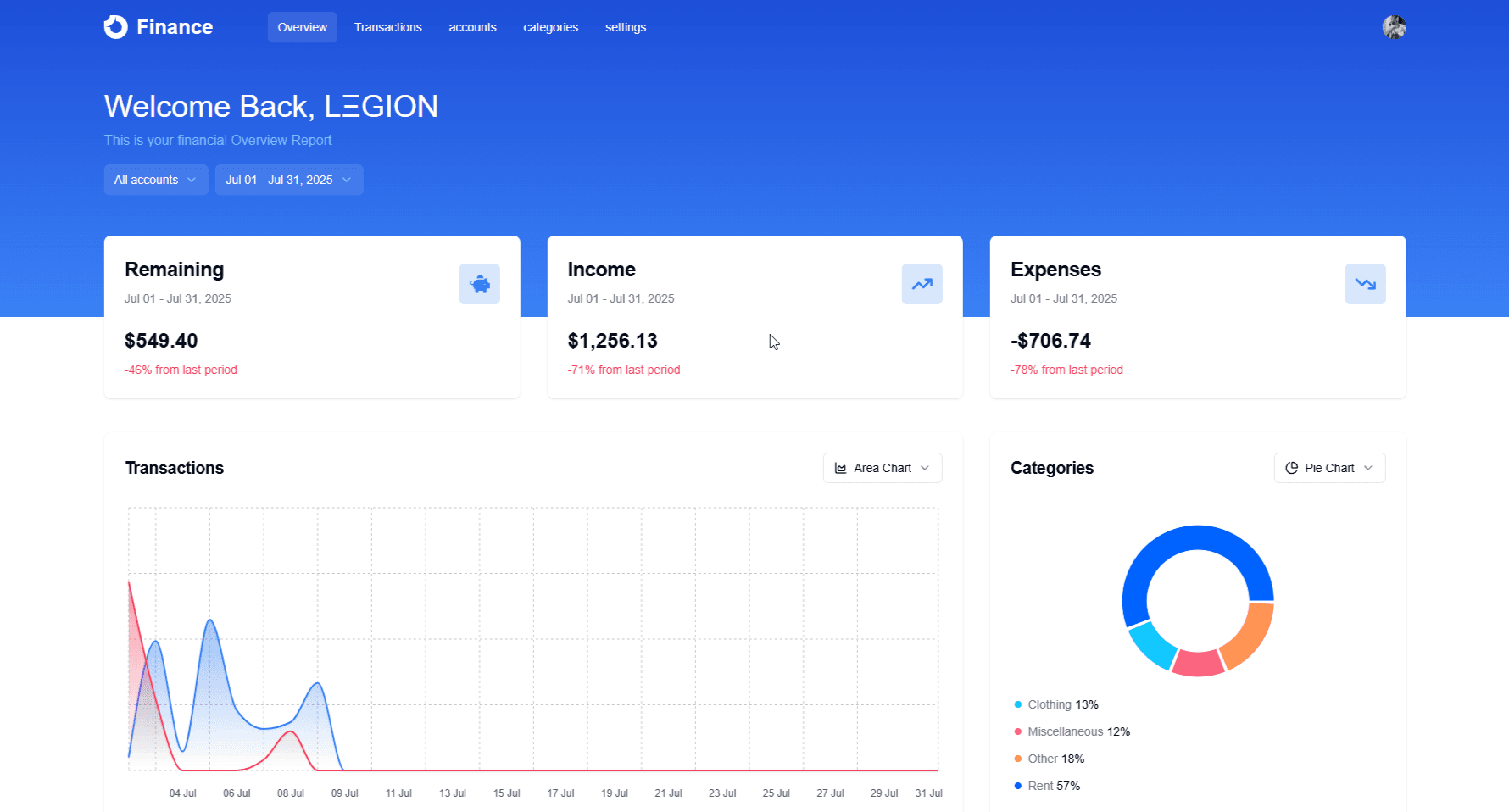 Personal Finance App
